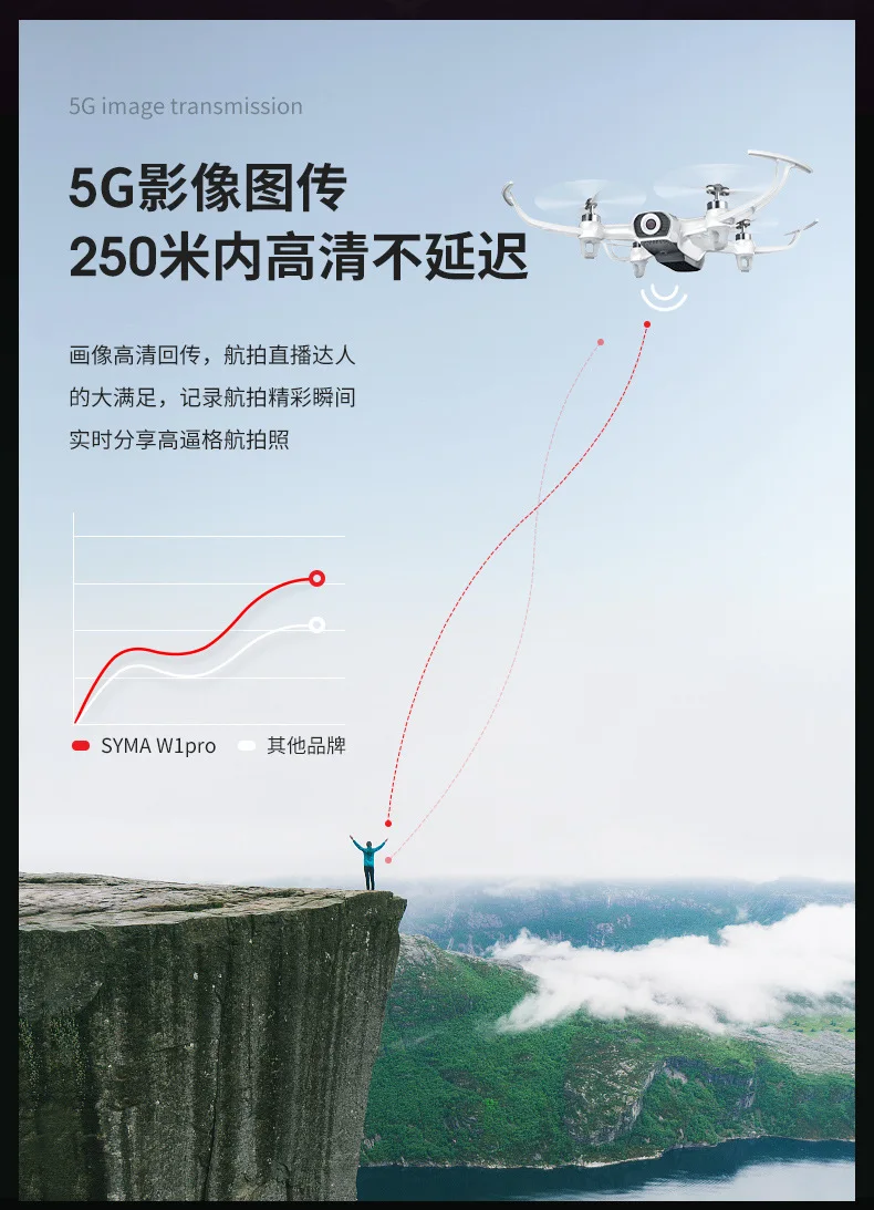 SYMA-W1PRO Радиоуправляемый Дрон Профессиональный 4k Дроны с двойной камерой HD 1080P 5G передача изображения Вертолет Дистанционное управление gps Дрон
