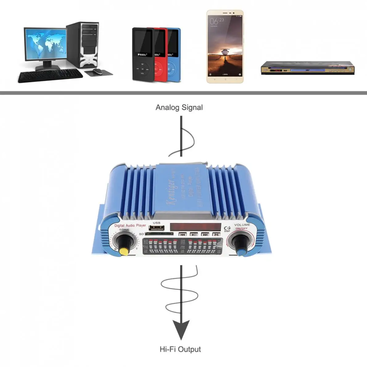 HY601 Hi-Fi мини цифровой Мотоцикл Авто Стерео усилитель мощности 2 канала звуковой режим аудио музыкальный плеер Поддержка USB FM SD