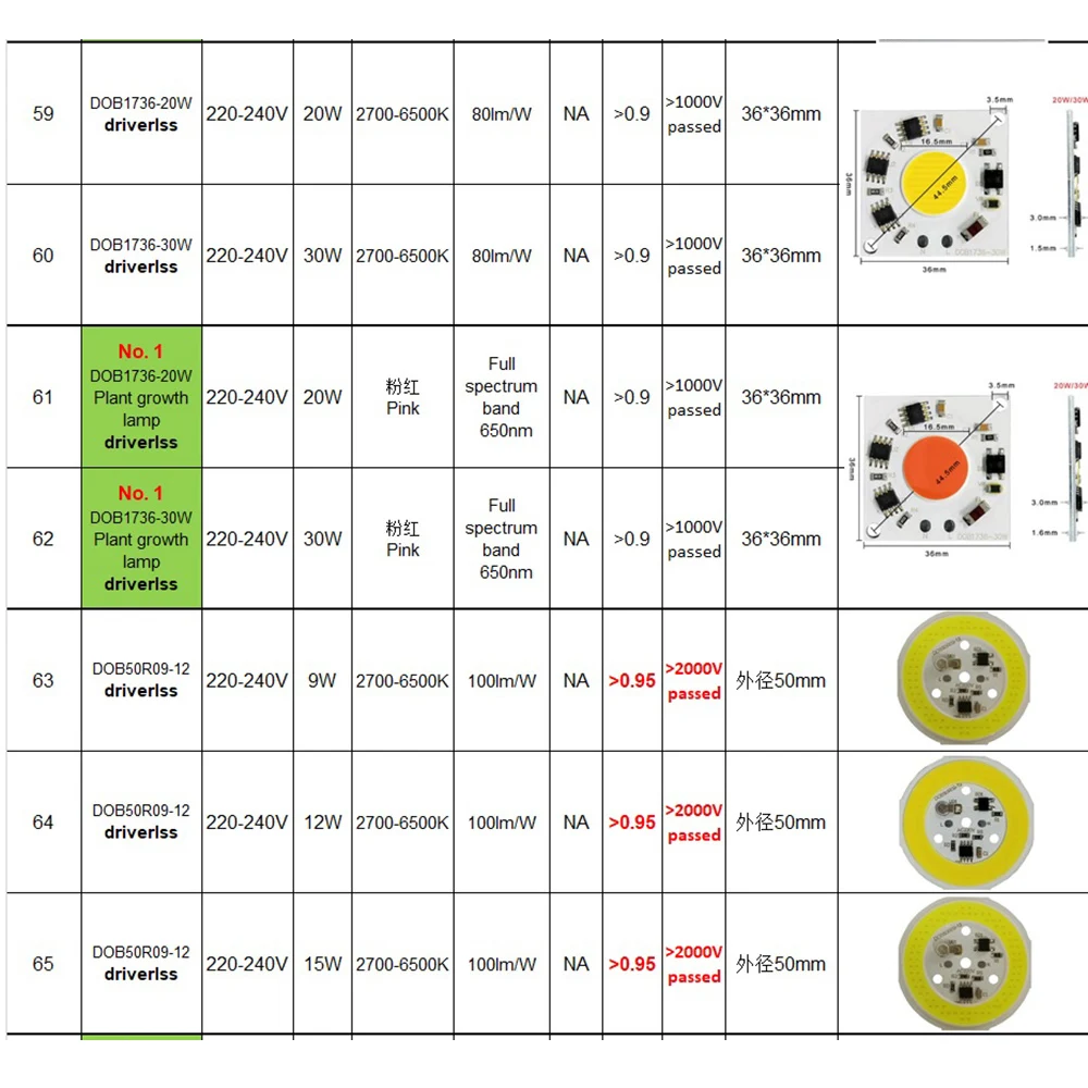 dob led chips-8