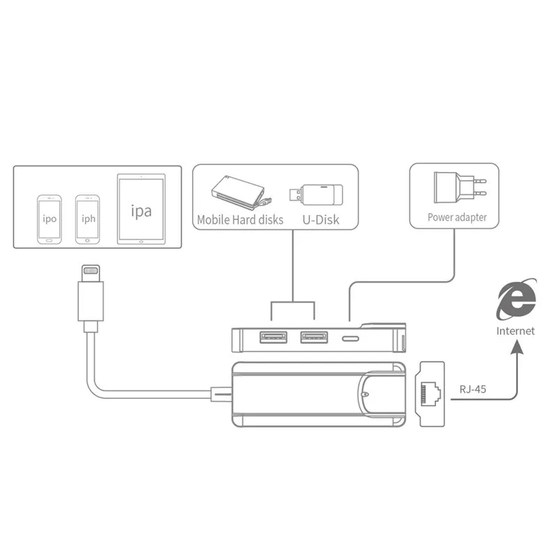 4 в 1 Usb 2 0 концентратор для IOS к RJ45 Ethernet конвертер адаптер LAN Проводная сеть iPhone/iPad