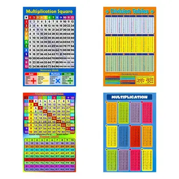 

Childrens Wall Chart Educational Maths Educational Learning Poster Charts,Addition Tables,Sums Numeracy ,Childs Poster 1PC