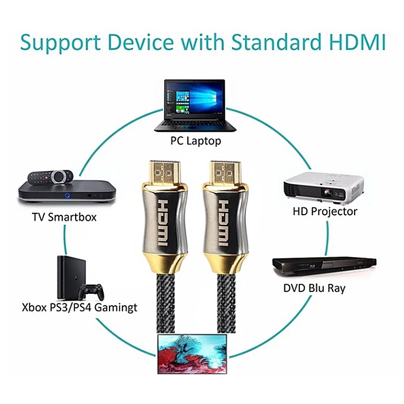 HDMI кабель высокоскоростной 18 Гбит/с Плетеный HDMI шнур HDMI 2,0 шнур Позолоченные HDMI разъемы 2 м