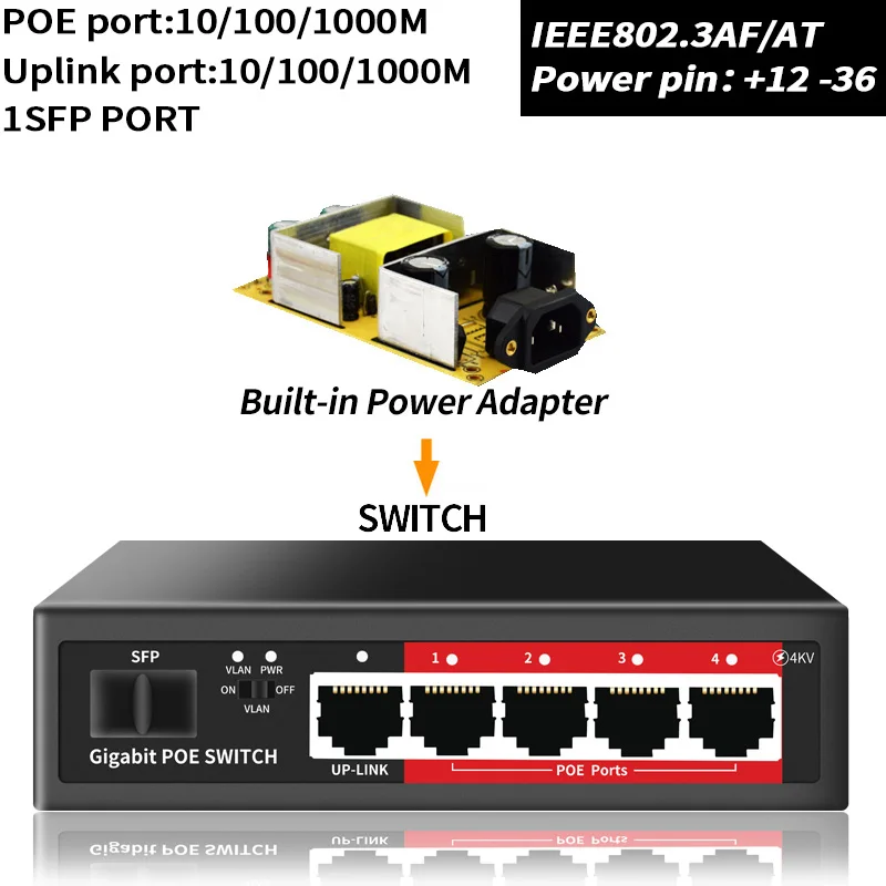STEAMEMO 4*1000Mbps Port Gigabit PoE Switch 48V Built-in Power Network For IP Camera/Wireless AP Ethernet Switche | Компьютеры и офис
