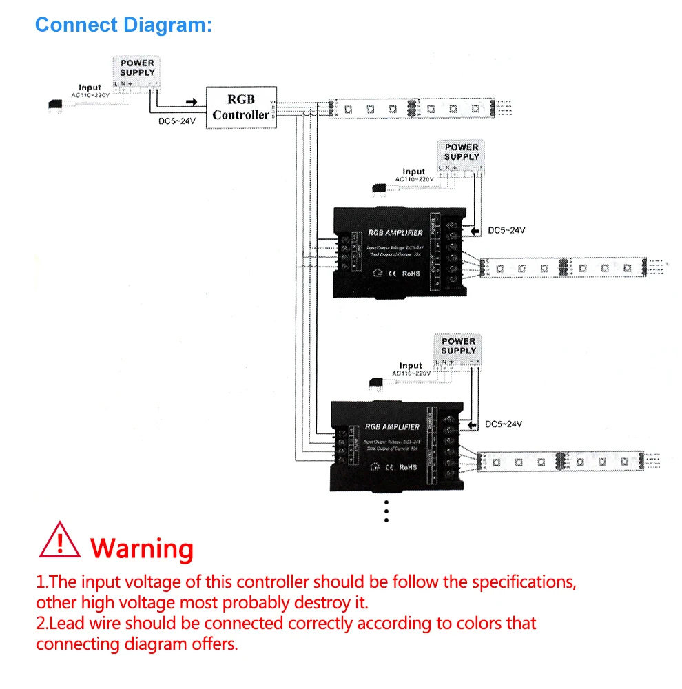 Светодиодный RGB усилитель RGBW DC12V-24V светодиодный контроллер усилитель сигнала для светодиодной ленты светильник RGB RGBW RGBWW усилитель мощности