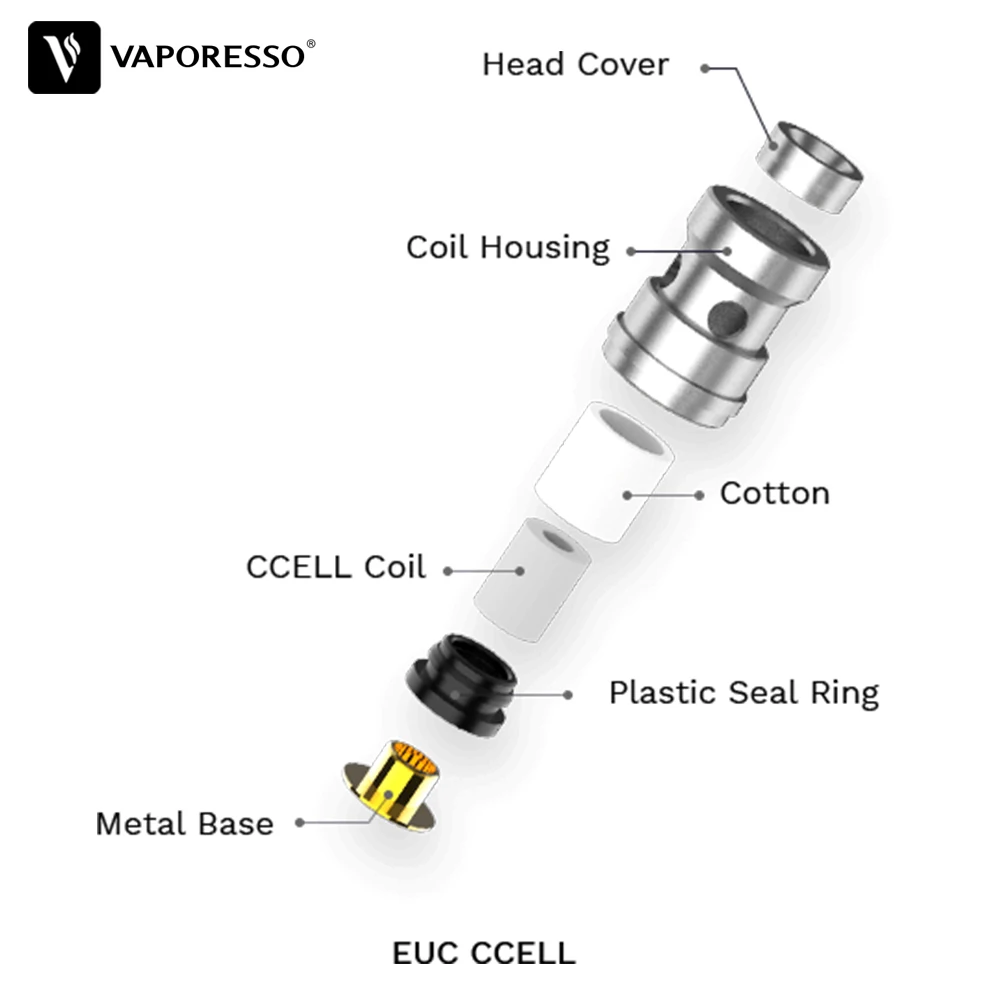 5-15pcs Original Vaporesso EUC CCELL 1ohm Meshed 0.6ohm Coil Tea Fiber for VM 22 18 25 Tank Atomizer VM Solo Stick Vape E-cig