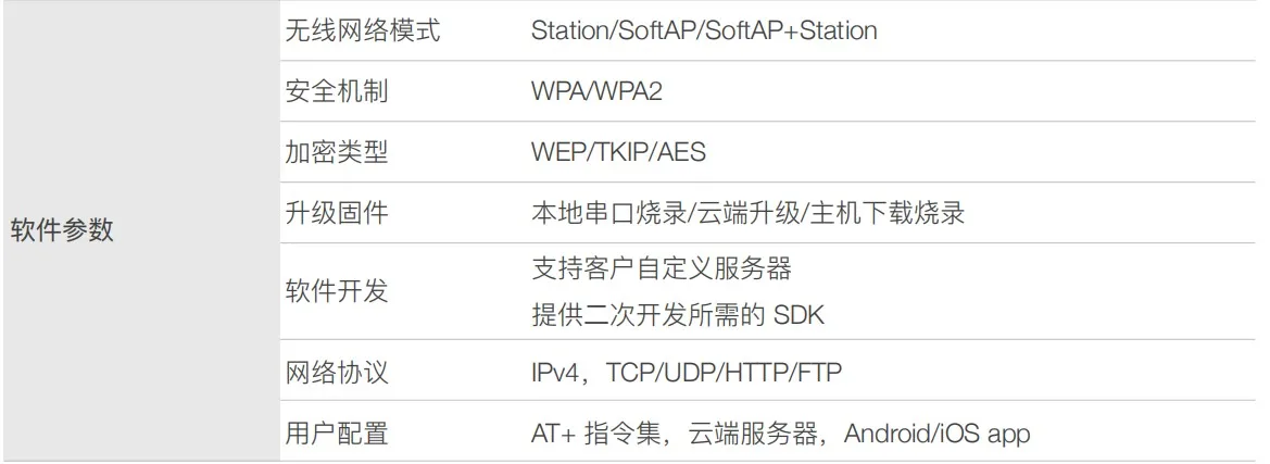 Esp-wroom-02(модуль esp8266ex) WiFi модуль