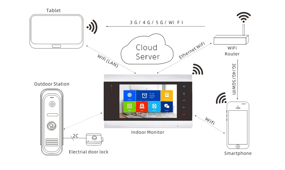 systemwifi