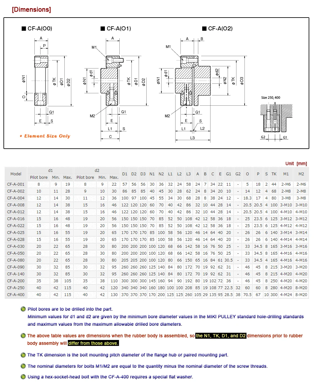 Япония MIKIPULLEY SIZE12(CF-A-012-O0-1360) JAP PAT778322 муфта кентафлекс Гроссе 12 Д. Б. П. 2019608 и не 12 американского размера PAT3683643