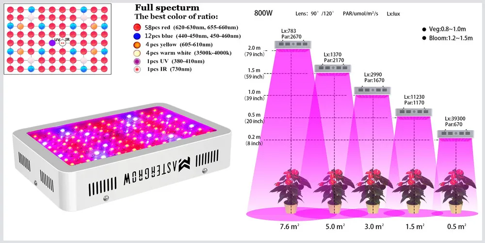 Vollspektrum 300W 600W 800W 900W 1000W 1200W 1500W 1800W 2000W Doppelchip LED-Wachstumslampe für Alle Zimmerpflanzen – Detail 27