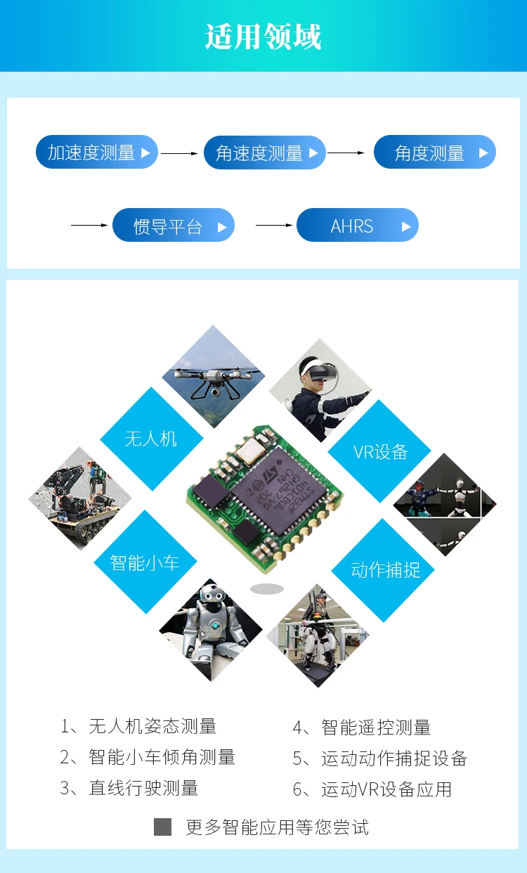 Sensor de ângulo esperto do módulo do
