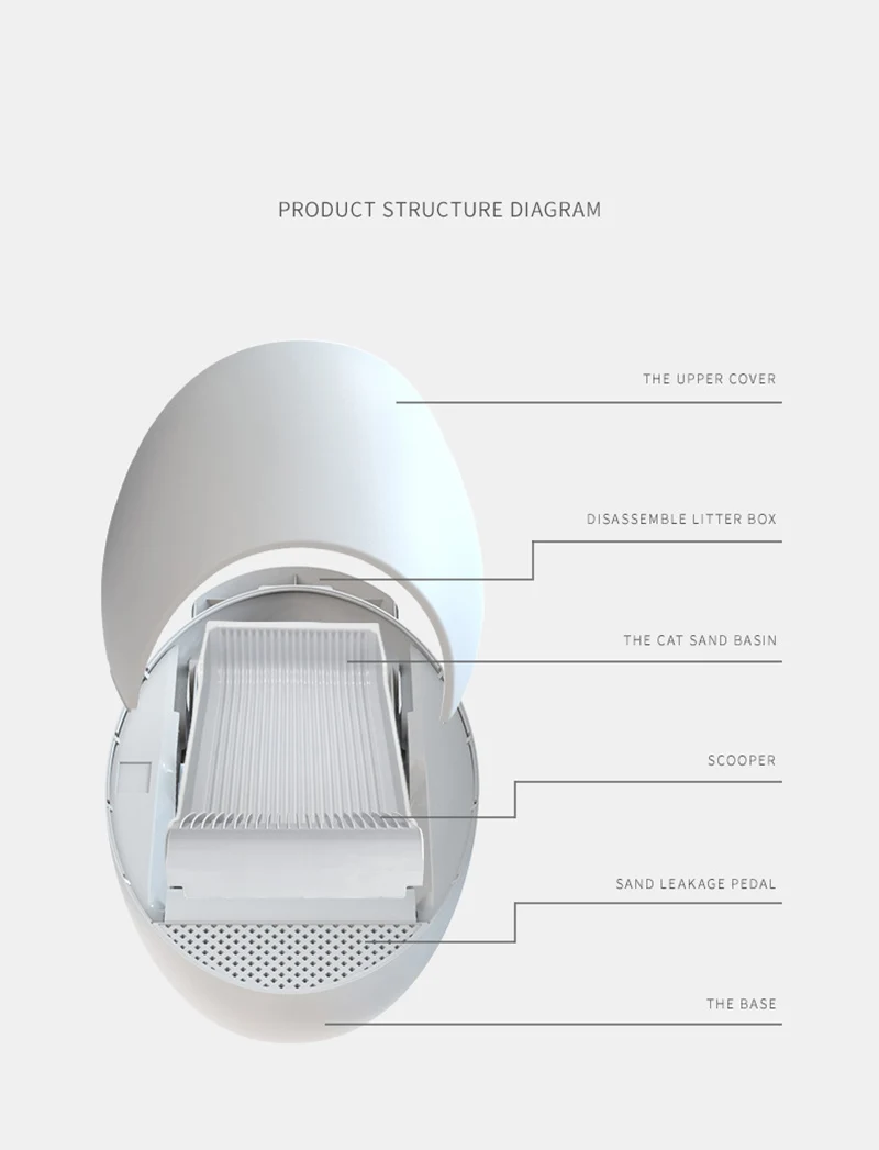 Автоматическая кошачья песочница, умный датчик гравитации, кошачий Туалет, дезодорант, защита от брызг, умный, самоочищающийся, закрытый поднос для туалета