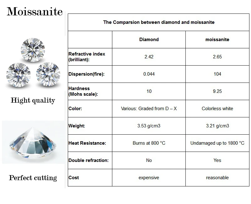 branca 1ct-5ct forma redonda moissanites diamante para fazer jóias diferentes
