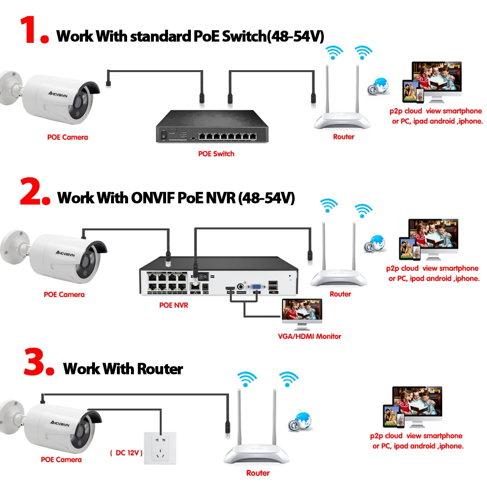 AHCVBIVN PoE IP камера 5MP Ultra HD уличная Водонепроницаемая инфракрасная 40 М камера ночного видения безопасности видео наблюдения RJ45 порт