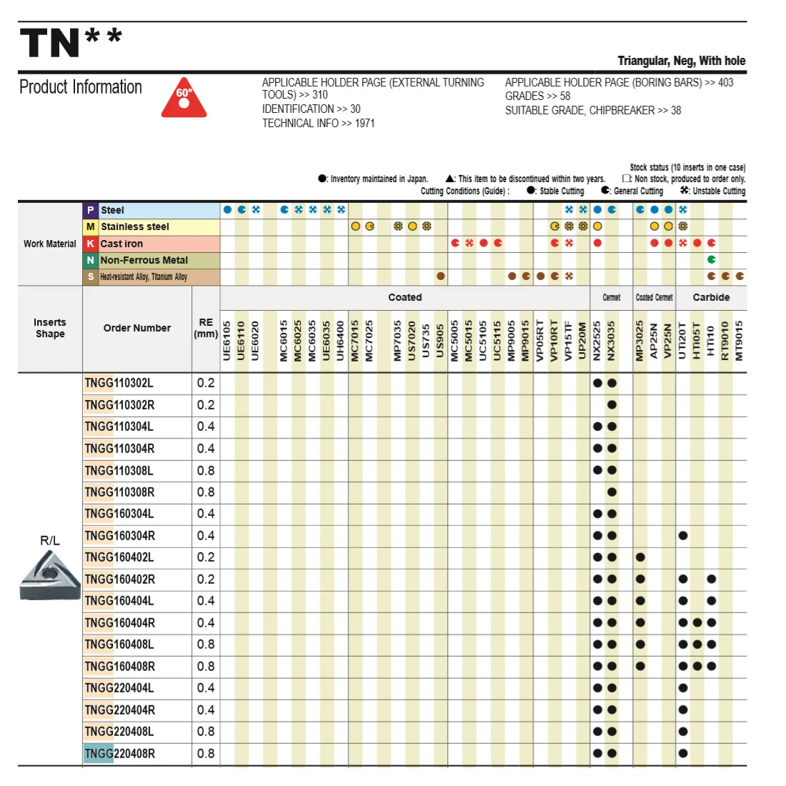 Mitsubishi TNGG160404R NX2525 TNGG160402R 100% оригинальные твердосплавные вставки для токарного инструмента держатель MTGNR Расточная штанга токарный станок с