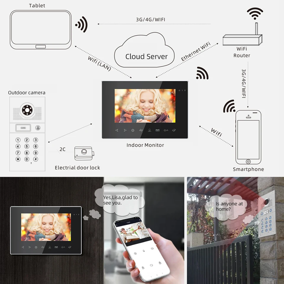 Jeatone WiFi Smart Video Door Phone Video Intercom Code Keypad/RFID Card/APP Unlock Motion Detection for Two Units Apartment