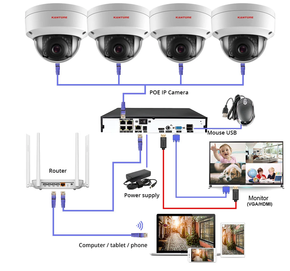install and connection-4ch