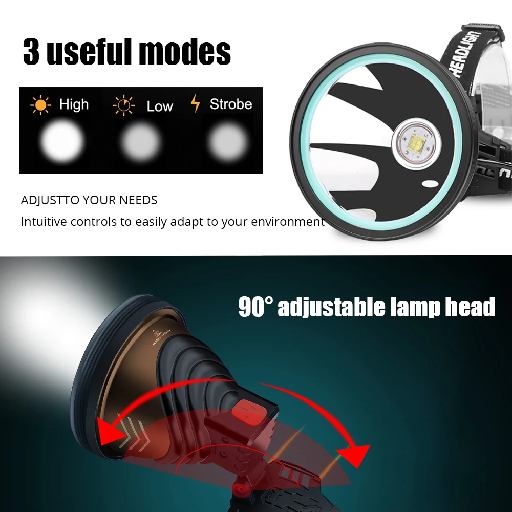 US $21.98 Powerful LED Headlight IR Sensor Headamp 4Core Super Bright XHP Light Support USB Output 18650 Head Lamp Waterproof 3 Mode Lamp