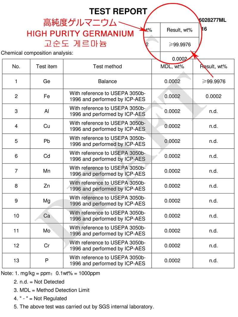 GE-SGS