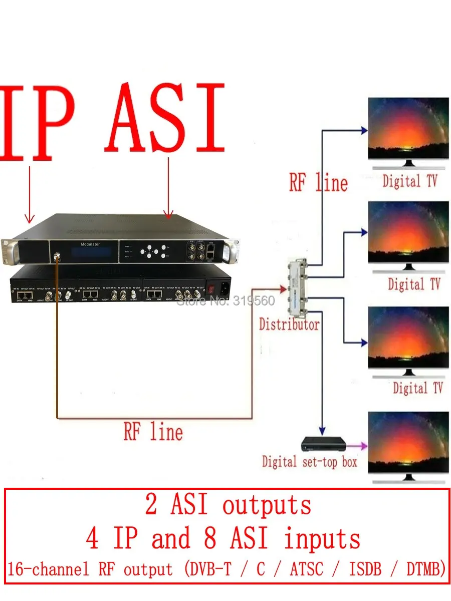 16 несущих цифрового модулятора ATSC giga IP в модулятор цифровой catv |Теле- и