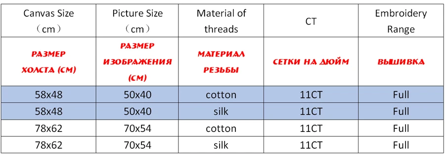 NCKS070-商品规则表格