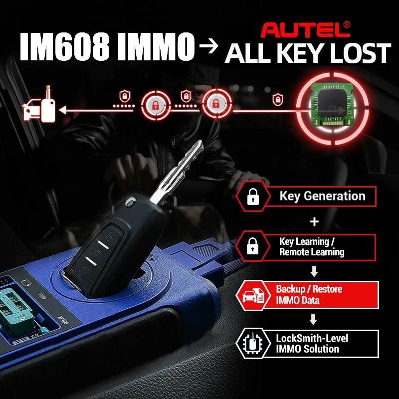 Autel MaxiIM IM608 инструмент для программирования ключей IMMO OBD PK AURO OtoSys IM600 IM 100 MK908P MK908 MS908P MaxiSys Pro ECU