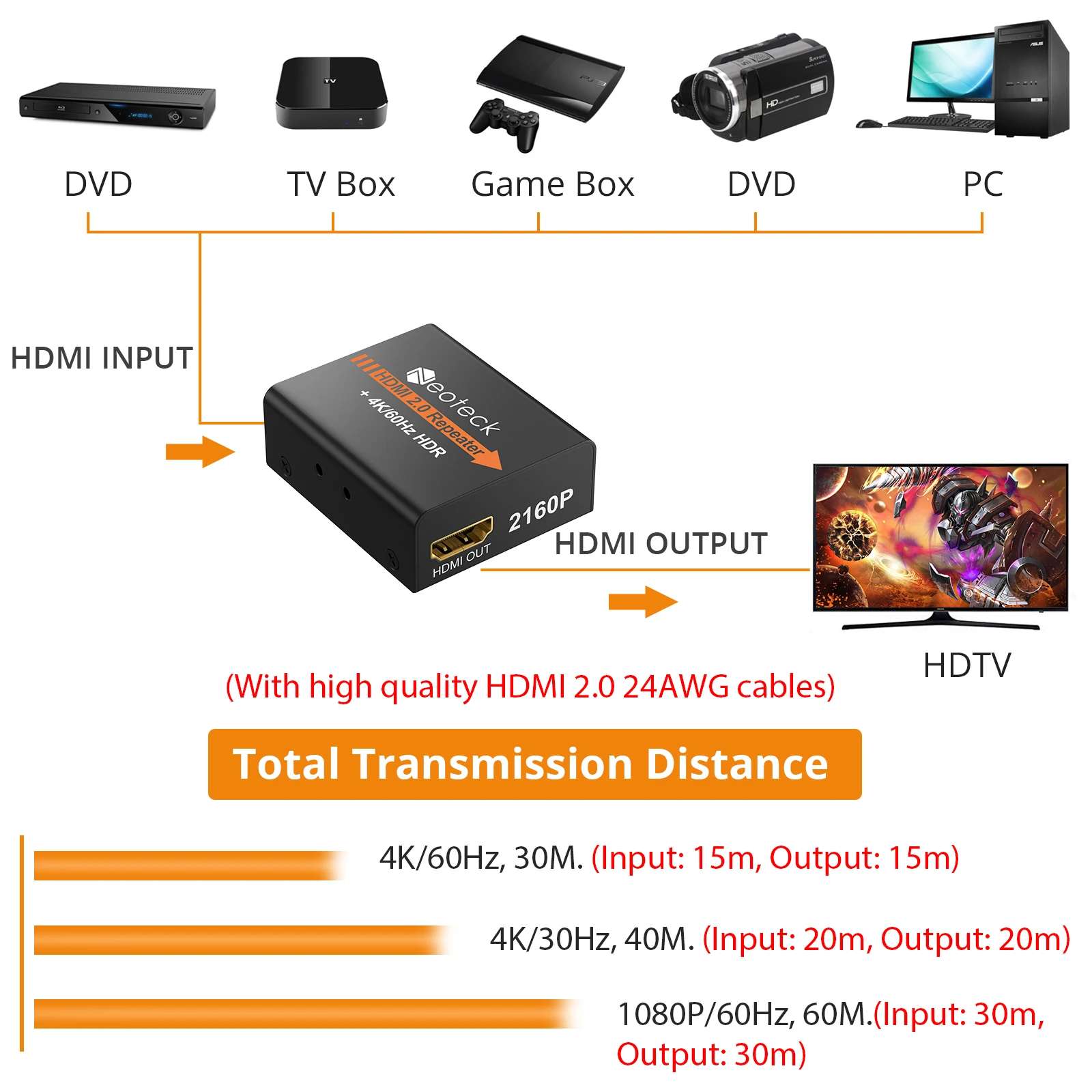 Neoteck-HDMI ȣȯ  ͽٴ, 2160P 3D 4K ν   ñ׳ HDTV 60  ս  ȯ