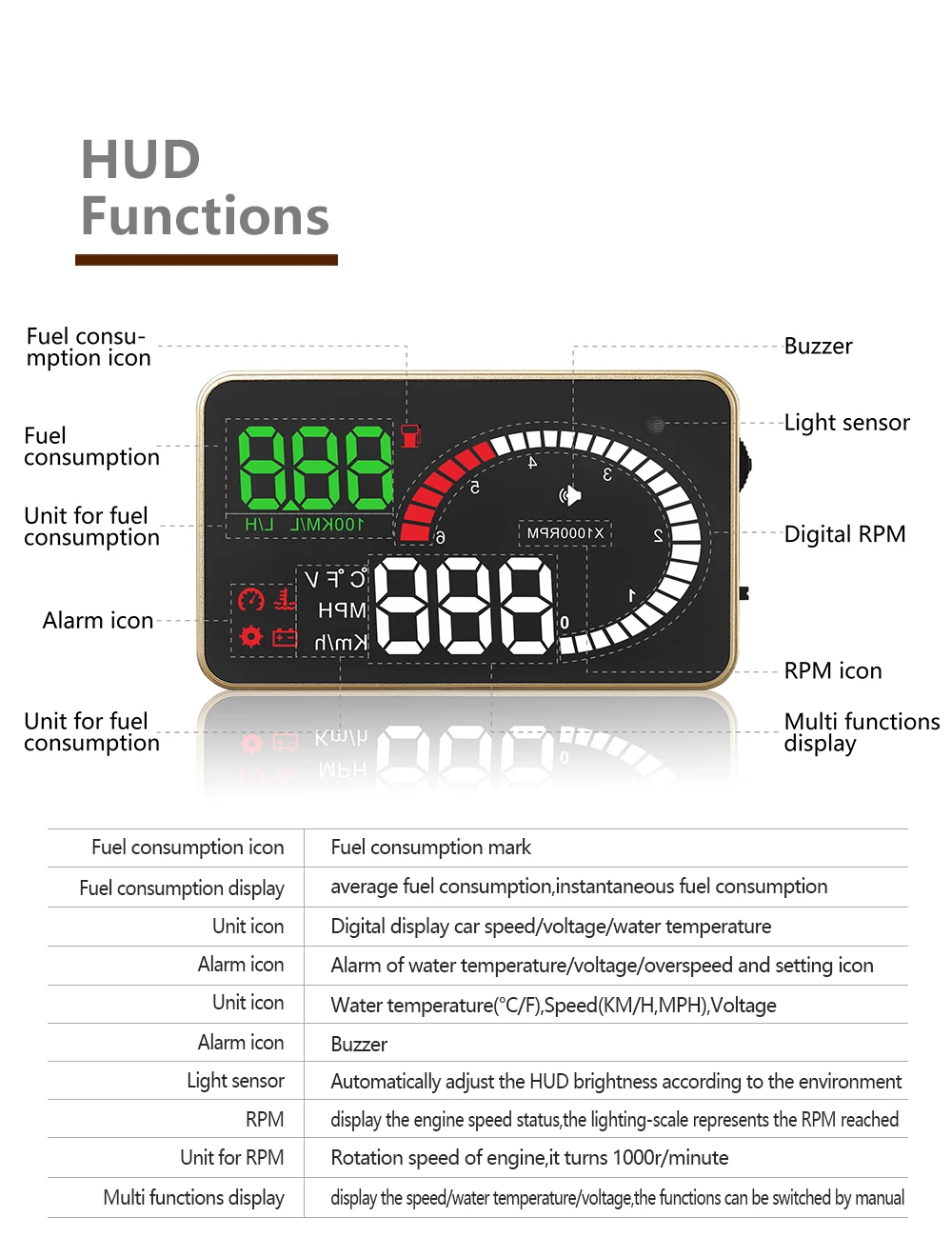3 ġ X6 OBD2 HUD  ÷, ڵ    ý   ÷ ڵ   ˶ ÷