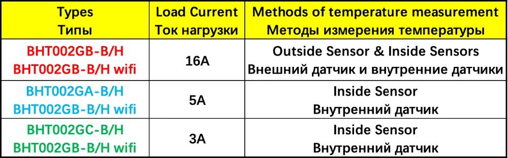 BHT-002 серии wifi термостат для нагрева воды электрический нагревательный газовый котел ЖК сенсорный экран регулятор температуры с Alexa