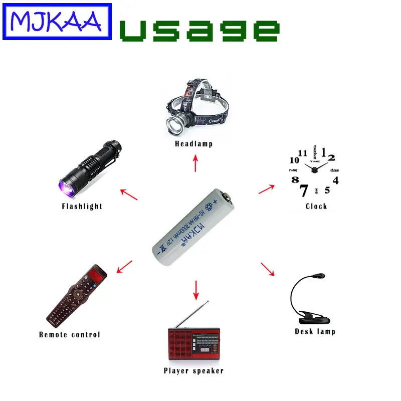 MJKAA 8 шт. AA 1 2 V Ni MH 3000mAh аккумулятор 2A аккумуляторные батареи для дистанционного