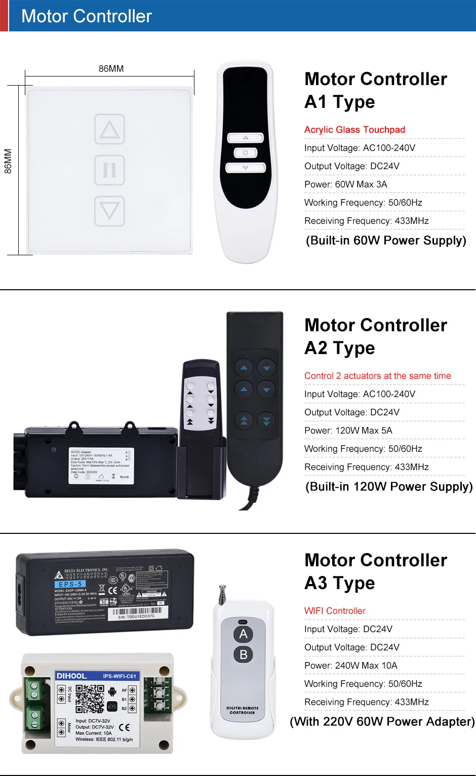 controlador