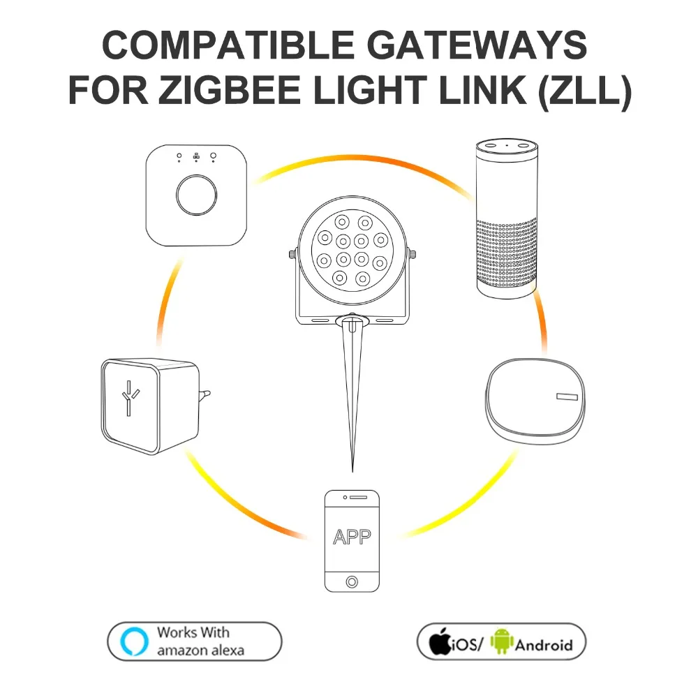 12W草坪灯兼容网关新