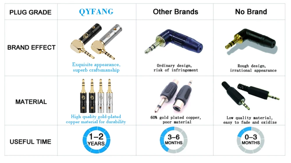 Qyfang 2,5 мм 4-полюсный стерео углеродного волокна штекера наушников HiFi наушники золото/родием аудиоразъем 6,0 мм отверстие провода соединительная линия