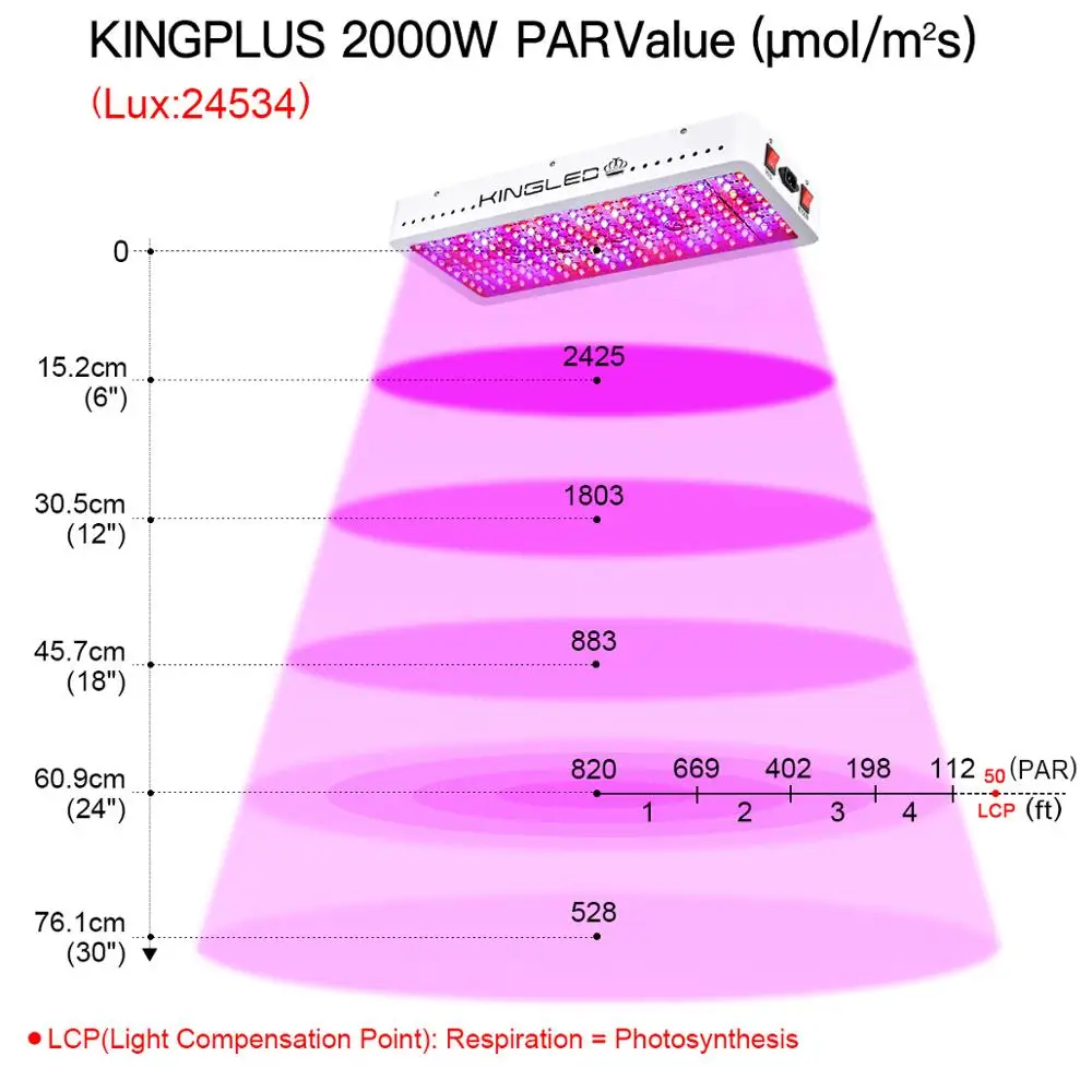 KING светодиодный Светодиодный светильник для выращивания 2000 Вт полный спектр двойной переключатель режимов цветения овощей для теплиц комнатных растений для выращивания растений
