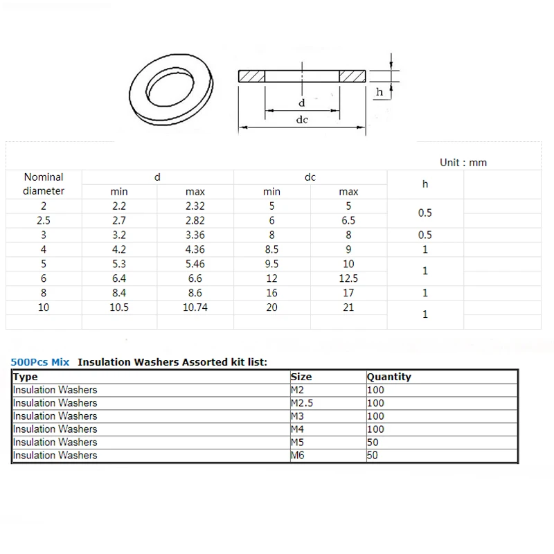 M2 M2.5 M3 M4 M5 M6 M8 Flat Pad Insulation Washers For Computer 20/50/100/500P