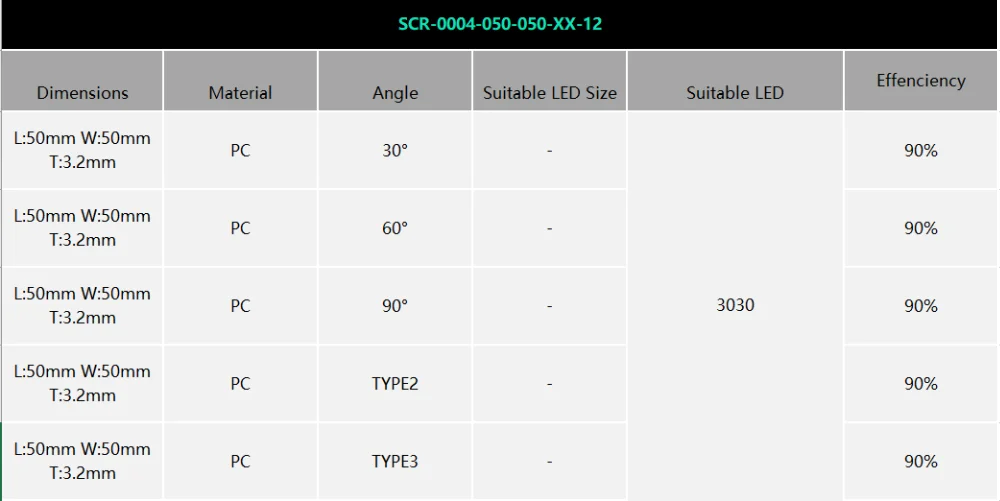 5050 12 in 1 data sheet