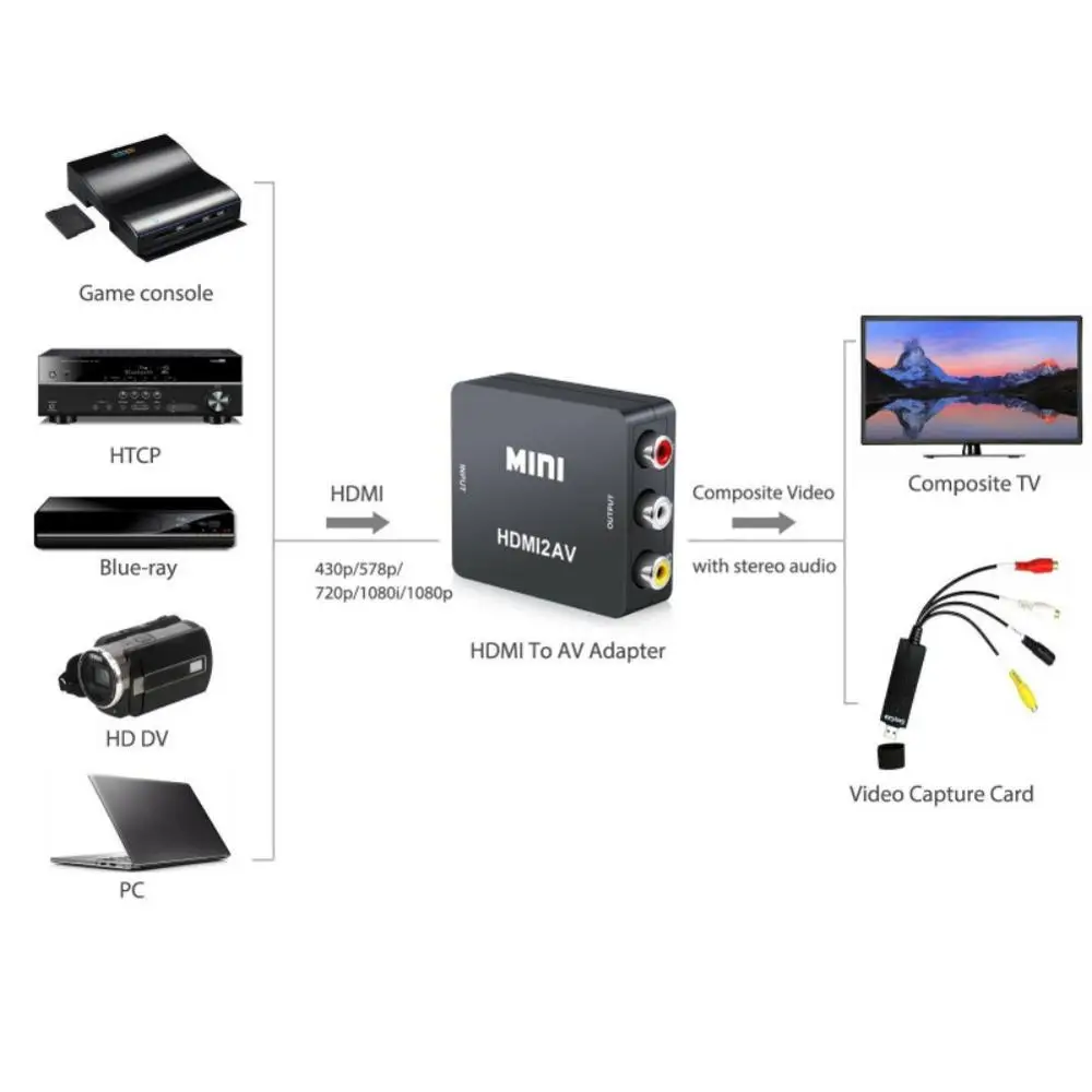 HDMI to RCA AV CVBS Component Converter Scaler 1080P Adapter Cable Box for Monito L/R Video HDMI2AV HD Support NTSC PAL