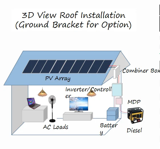 Рисунок 2 - Coulee Off-grid PV System 3kWp