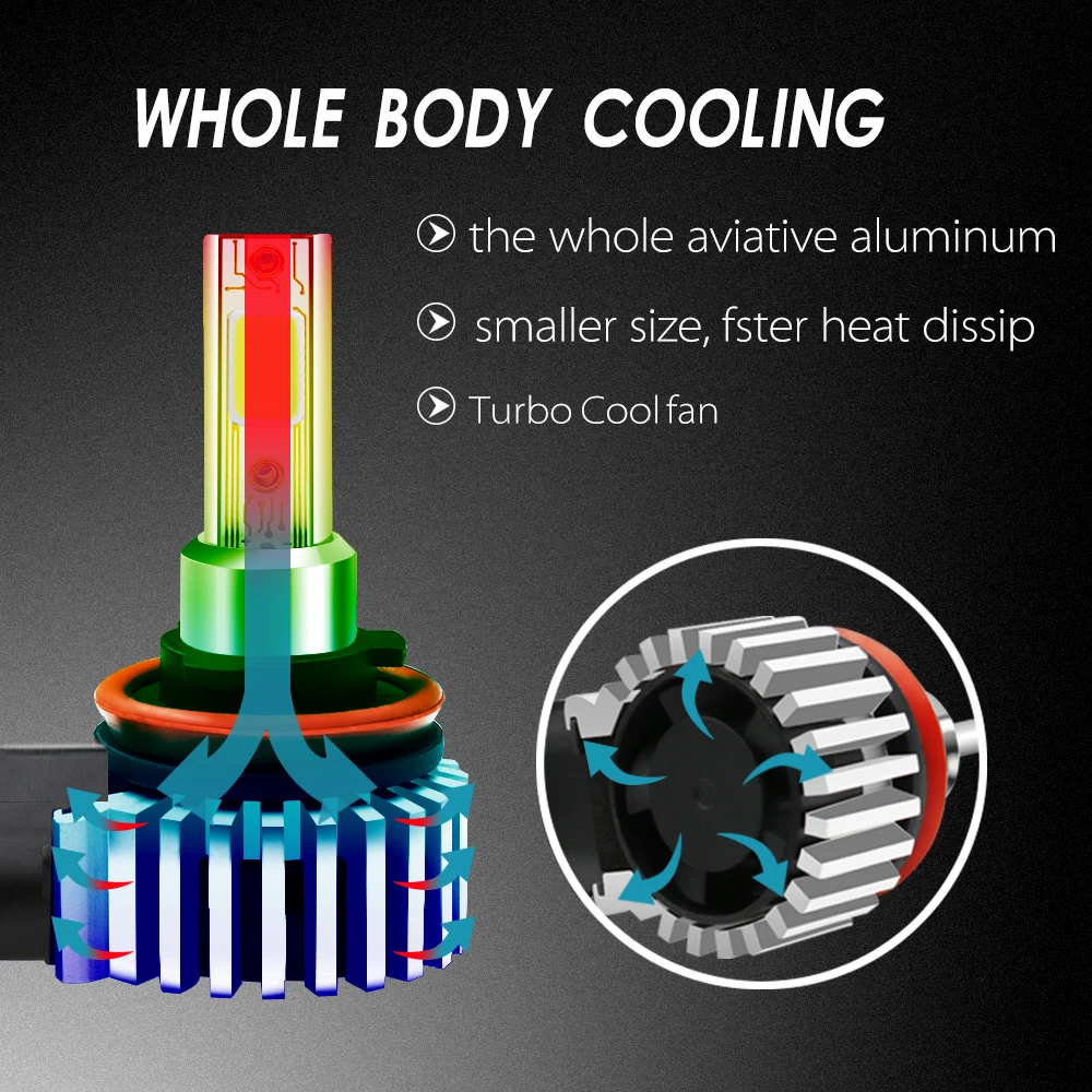 CNSUNNYLIGHT H7 H4 H11 H1 H3 9005 HB3 9006 HB4 880 LED Car Headlight Bulbs 36W 8000LM 6000K 8000K 3000K Auto 12V COB Led Lights