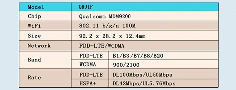 4G Портативный доступ с wi-fi-роутера USB модем 100 Мбит LTE FDD с sim-картой