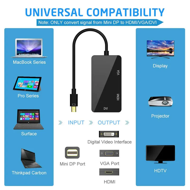 3 в 1 Мини DP Дисплей порт HDMI/DVI/VGA дисплей порт кабель адаптер для iMac Late 2009 Macbook Pro Mid 2010