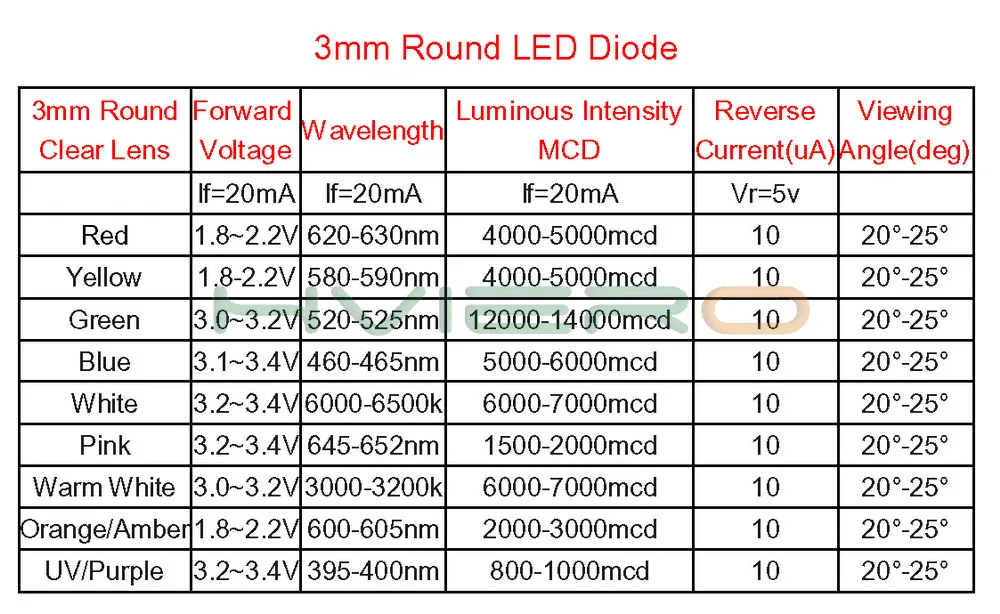 Hviero F3 3mm Round White Red Blue Diode Led