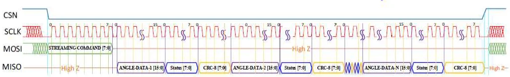 Магнитно-Электрический Высокоточный 16-бит Разрешение SPI/ABZ/UVW/PWM Выход энкодер Модуль pcba