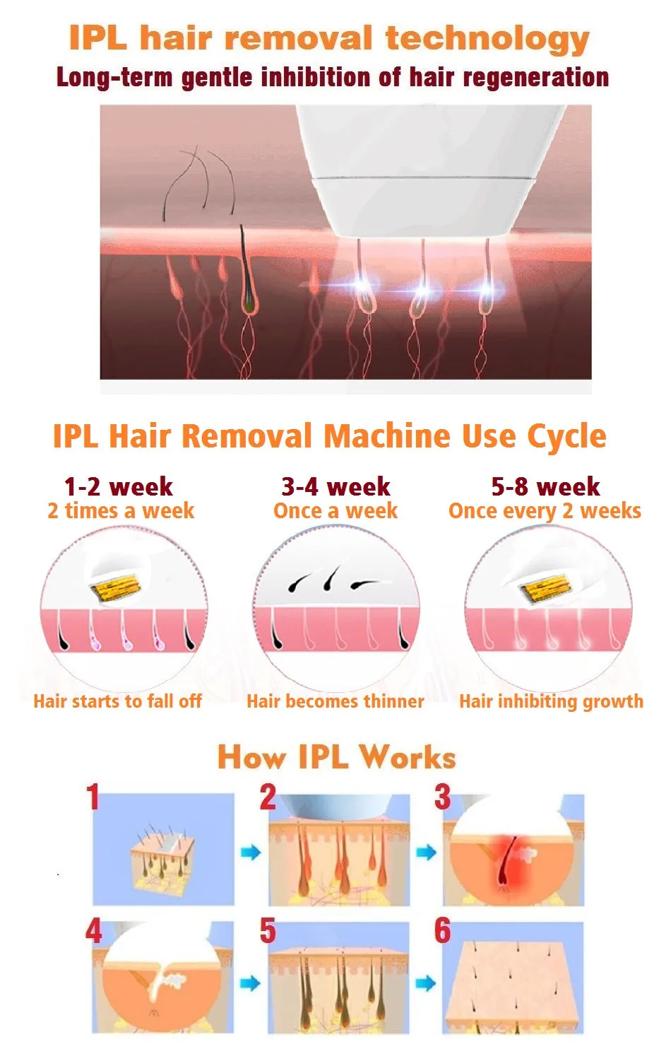 Bosidin IPL машина для удаления волос Домашнее использование мини портативный ЖК-цифровой дисплей постоянный безболезненный лазерный эпилятор
