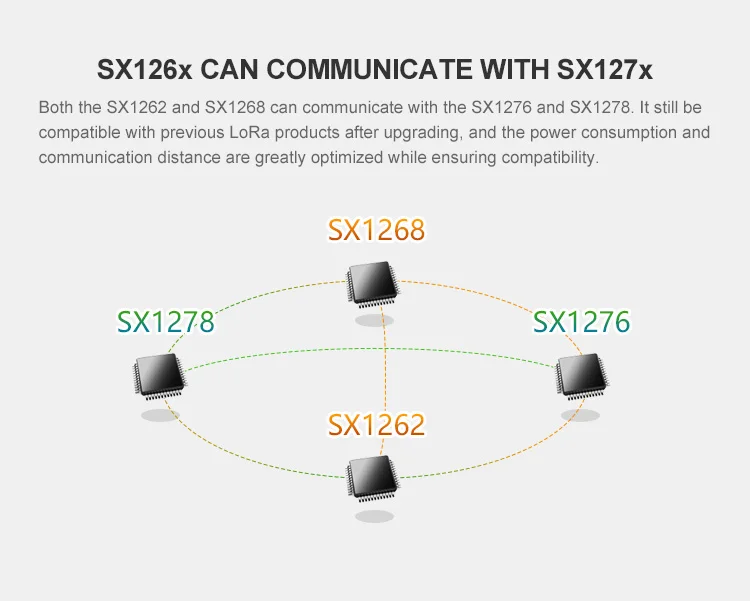 E22(400M22S) SX1262 wireless transceivers (8)