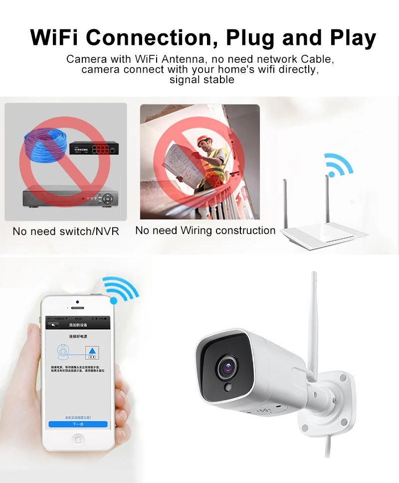 WIfI