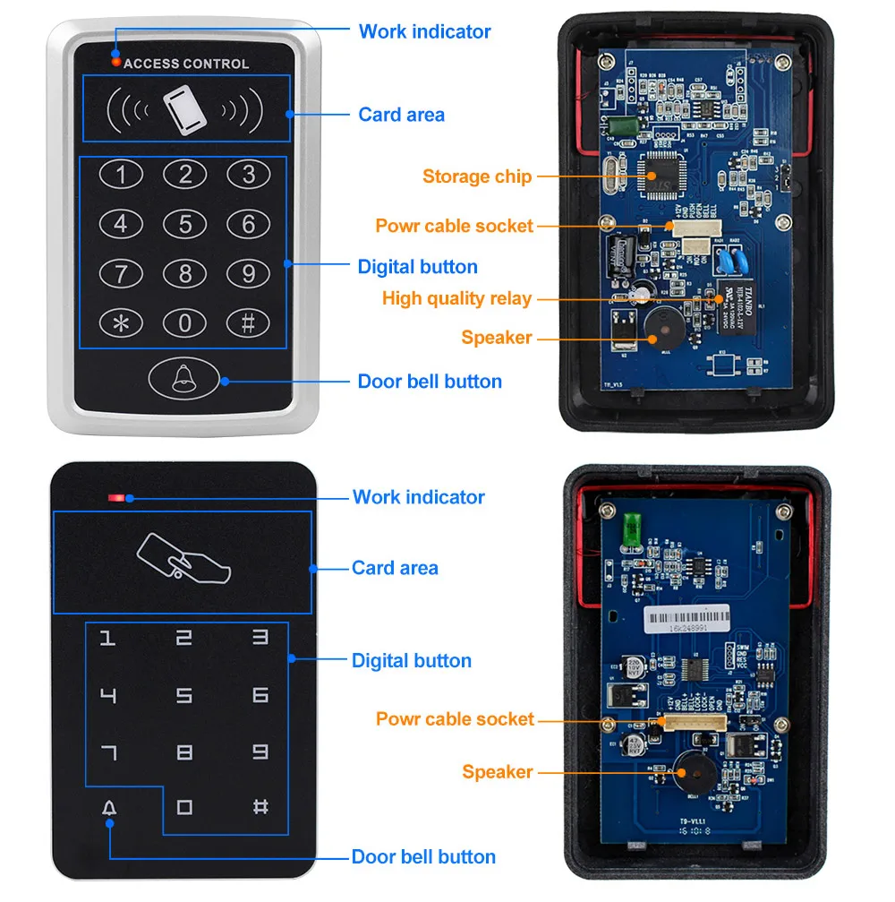 OBO Hands RFID Клавиатура контроля доступа 125 кГц Бесконтактный доступ Управление Лер открывалка двери для системы безопасности входа с биркой ключа EM ID