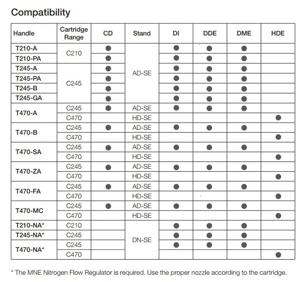 JBC T210-A ручка сварочный Утюг Ручка для JBC CD-2SHE CD-1SHE паяльная станция прецизионная паяльная ручка