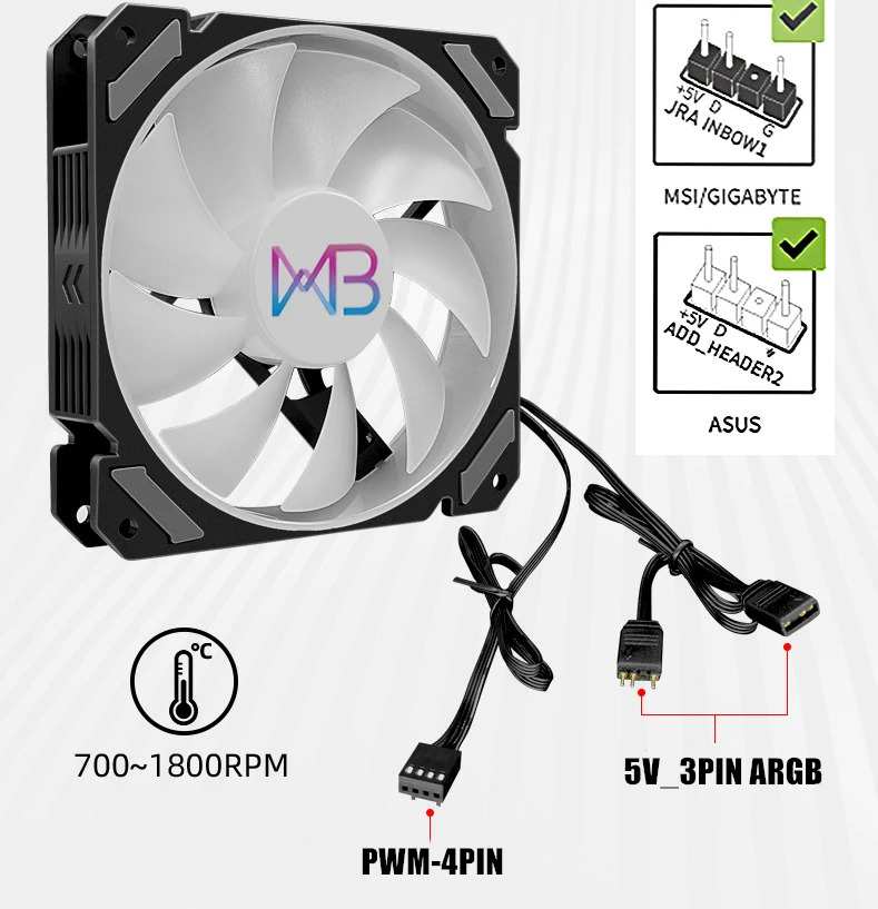 Ventiladores e resfriadores