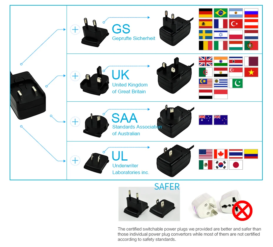 power supply