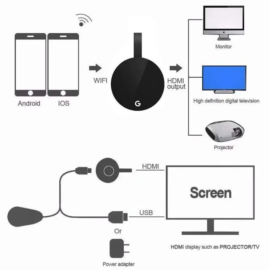 Mira экран G7s 2,4G 5G 1080P беспроводной HDMI Android tv stick Miracast Airplay Wifi ключ приемник зеркальный экран стример литой